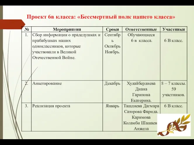 Проект 6в класса: «Бессмертный полк нашего класса»