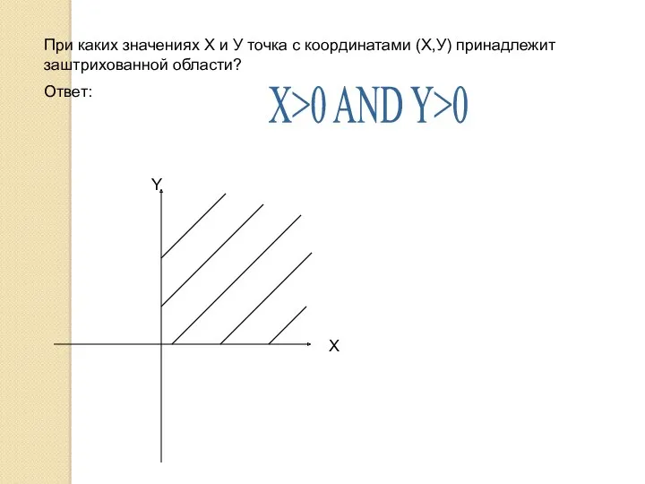 При каких значениях Х и У точка с координатами (Х,У)