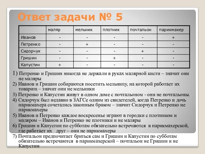 Ответ задачи № 5 1) Петренко и Гришин никогда не