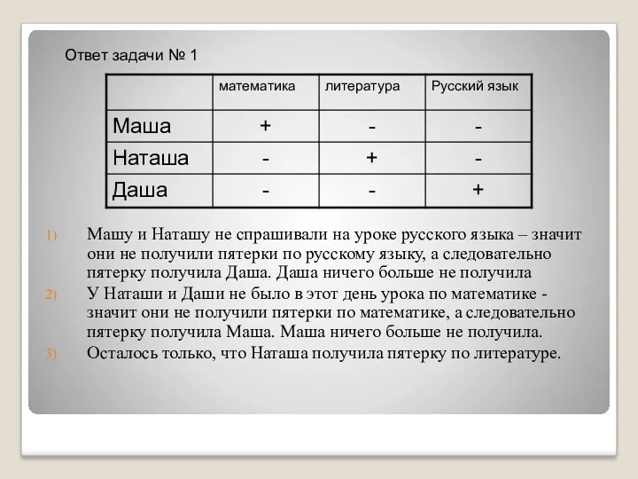 Машу и Наташу не спрашивали на уроке русского языка –