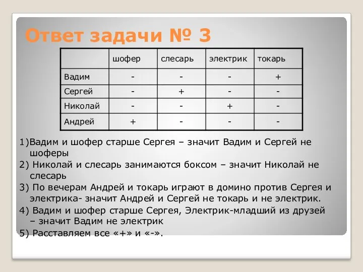 Ответ задачи № 3 1)Вадим и шофер старше Сергея –