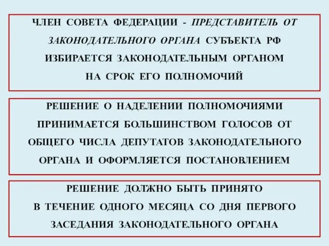 ЧЛЕН СОВЕТА ФЕДЕРАЦИИ - ПРЕДСТАВИТЕЛЬ ОТ ЗАКОНОДАТЕЛЬНОГО ОРГАНА СУБЪЕКТА РФ