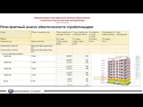 Визуализация план-фактного анализа обеспечения строительства основными материалами в 3D-модели