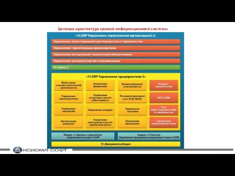 Целевая архитектура единой информационной системы