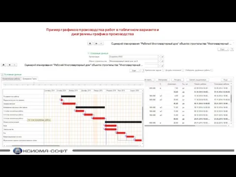 Пример графиков производства работ в табличном варианте и диаграммы графика производства