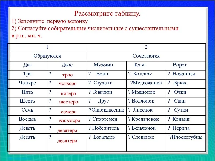 Рассмотрите таблицу. 1) Заполните первую колонку 2) Согласуйте собирательные числительные