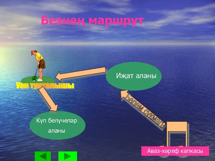 Безнең маршрут Белем сукмагы Аваз-хәреф капкасы Уен тукталышы Иҗат аланы Күп белүчеләр аланы