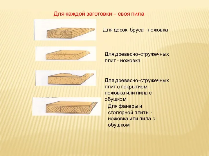 Для досок, бруса - ножовка Для древесно-стружечных плит - ножовка Для древесно-стружечных плит