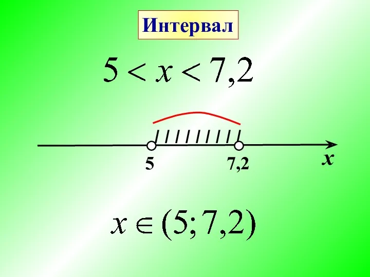 I I I I I I I I I х 5 7,2 Интервал