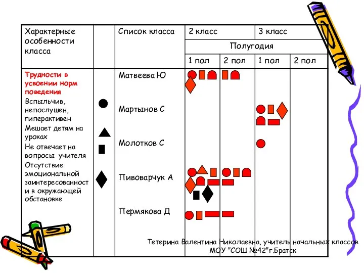 Тетерина Валентина Николаевна, учитель начальных классов МОУ "СОШ №42"г.Братск