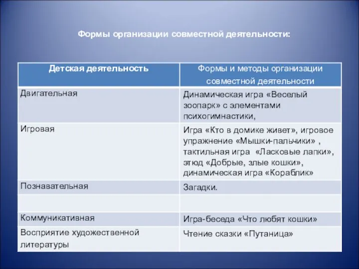 Формы организации совместной деятельности: