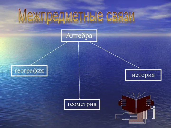 Алгебра геометрия история география Межпредметные связи