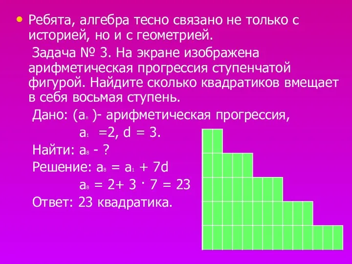 Ребята, алгебра тесно связано не только с историей, но и