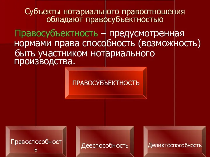 Субъекты нотариального правоотношения обладают правосубъектностью Правосубъектность – предусмотренная нормами права способность (возможность) быть участником нотариального производства.