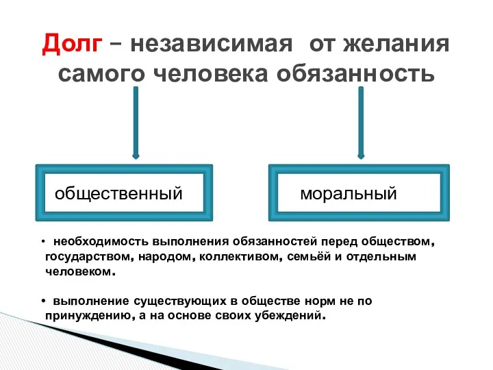 общественный моральный Долг – независимая от желания самого человека обязанность