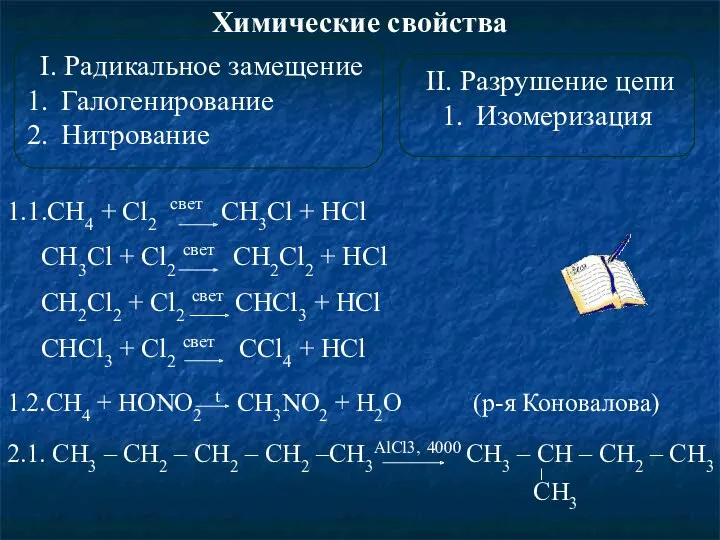 Химические свойства I. Радикальное замещение Галогенирование Нитрование II. Разрушение цепи Изомеризация 1.1.CH4 +