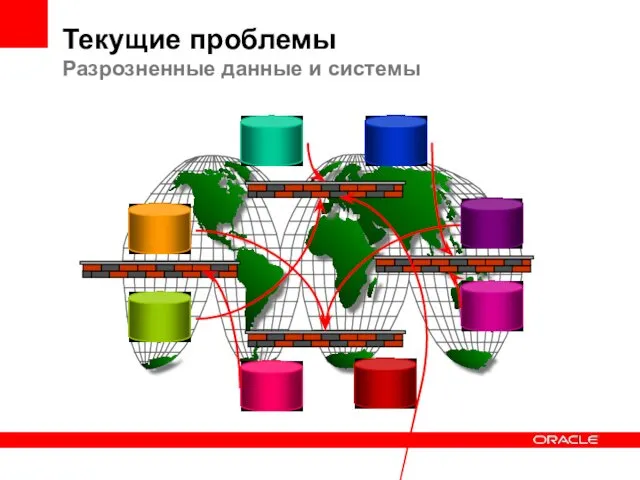 Текущие проблемы Разрозненные данные и системы