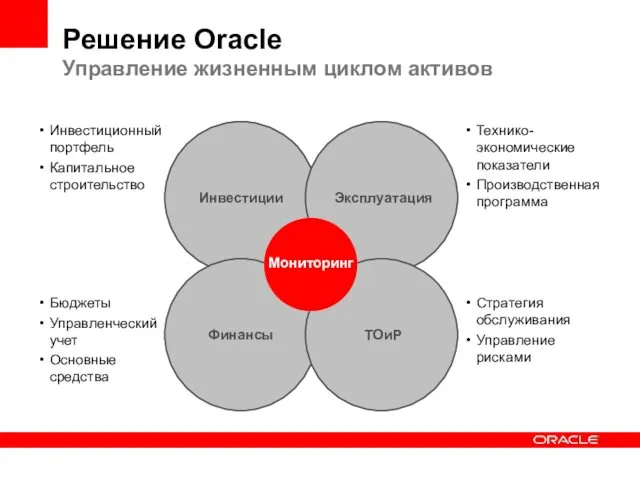 Решение Oracle Управление жизненным циклом активов Инвестиционный портфель Капитальное строительство