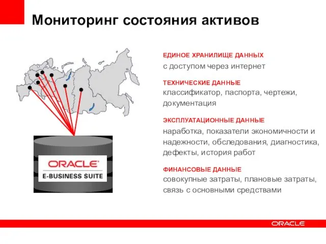 Мониторинг состояния активов ЕДИНОЕ ХРАНИЛИЩЕ ДАННЫХ с доступом через интернет