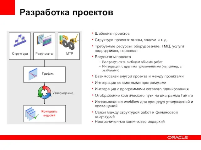 Разработка проектов Шаблоны проектов Структура проекта: этапы, задачи и т.