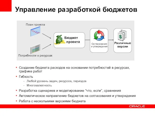 Управление разработкой бюджетов Создание бюджета расходов на основании потребностей в