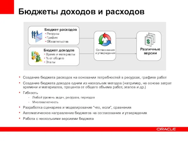 Создание бюджета расходов на основании потребностей в ресурсах, графике работ