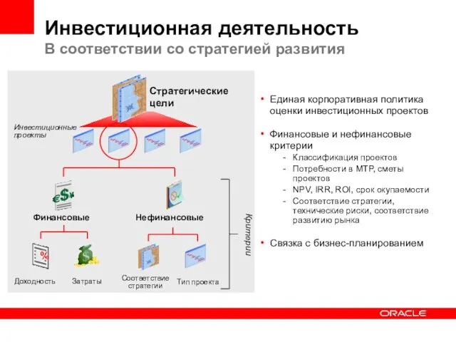 Инвестиционная деятельность В соответствии со стратегией развития Единая корпоративная политика