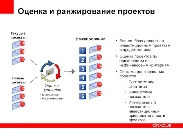 Оценка и ранжирование проектов Единая база данных по инвестиционным проектам