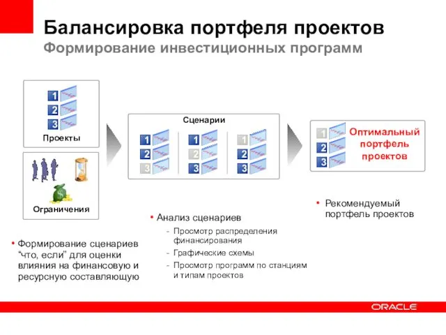 Балансировка портфеля проектов Формирование инвестиционных программ Ограничения Сценарии 1 2