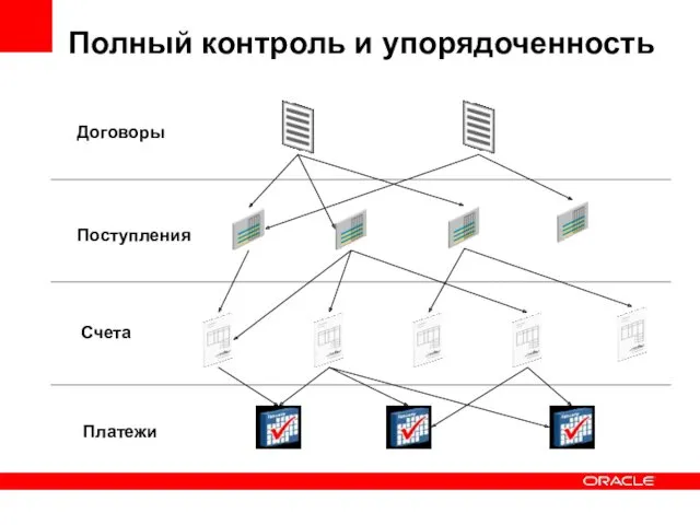 Поступления Счета Договоры Платежи Полный контроль и упорядоченность