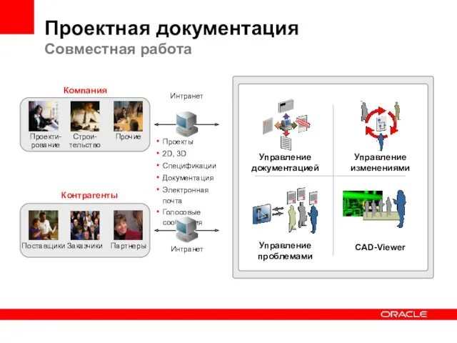 Проектная документация Совместная работа Интранет Компания Контрагенты Проекты 2D, 3D