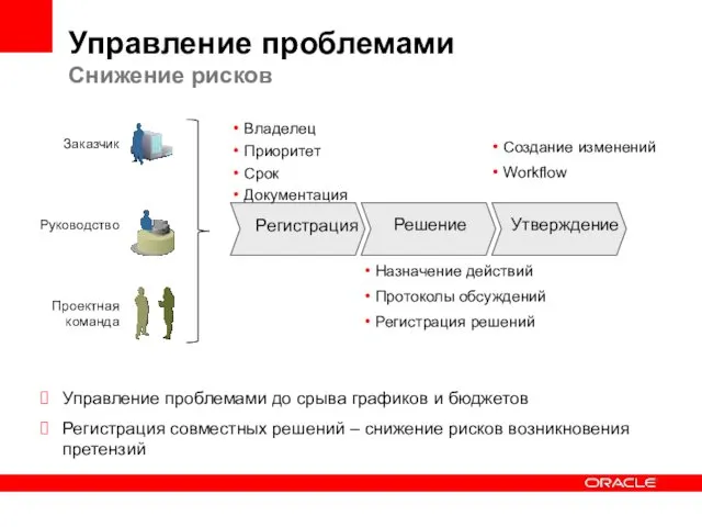 Управление проблемами Снижение рисков Регистрация Решение Утверждение Владелец Приоритет Срок