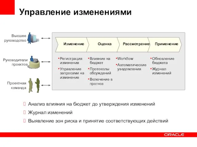 Управление изменениями Регистрация изменения Управление запросами на изменение Влияние на