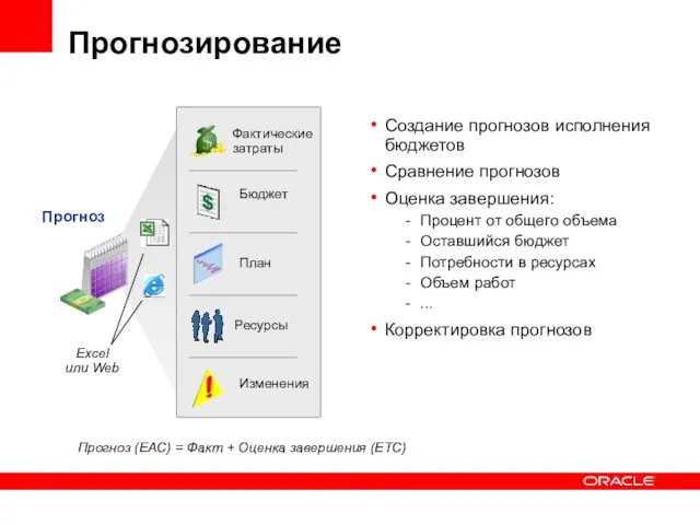 Создание прогнозов исполнения бюджетов Сравнение прогнозов Оценка завершения: Процент от