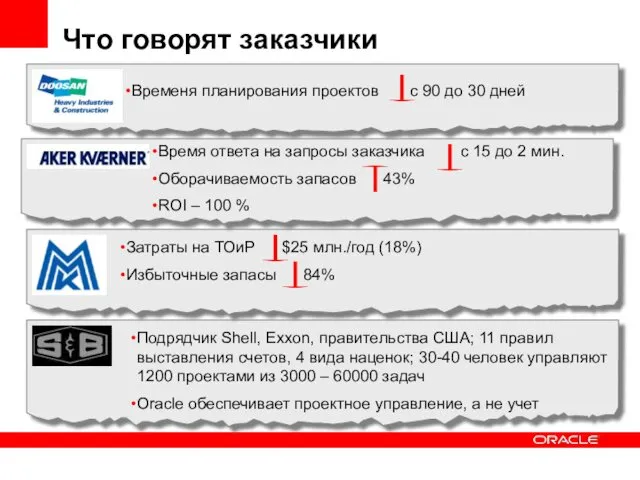 Что говорят заказчики Временя планирования проектов с 90 до 30