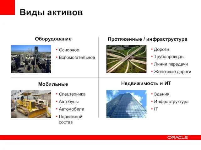 Виды активов Основное Вспомогательное Дороги Трубопроводы Линии передачи Железные дороги