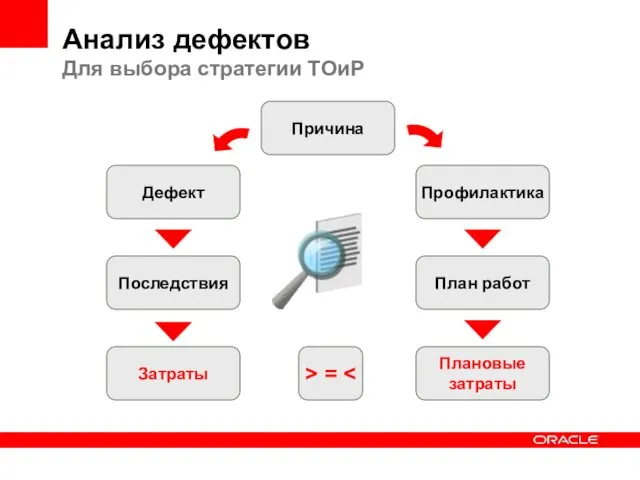 Дефект Причина Последствия Затраты Профилактика План работ Плановые затраты >