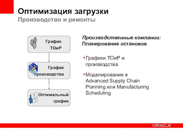 Оптимизация загрузки Производство и ремонты Графики ТОиР и производства Моделирование