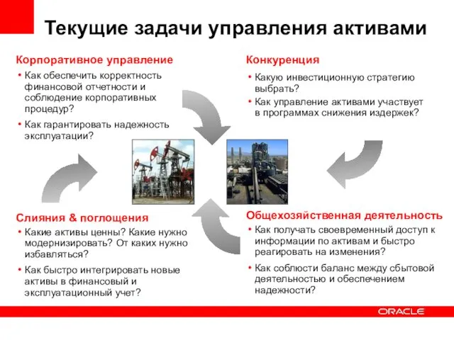 Текущие задачи управления активами Конкуренция Какую инвестиционную стратегию выбрать? Как