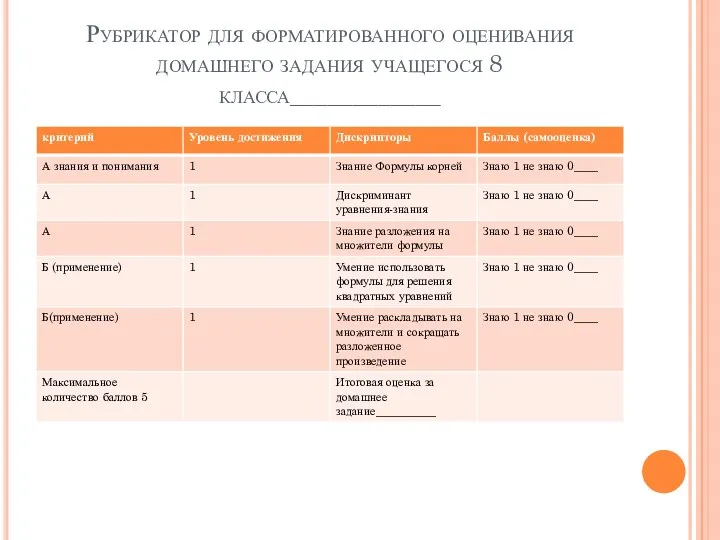 Рубрикатор для форматированного оценивания домашнего задания учащегося 8 класса____________