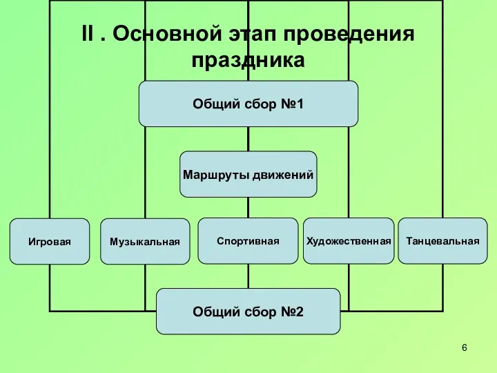 ΙΙ . Основной этап проведения праздника