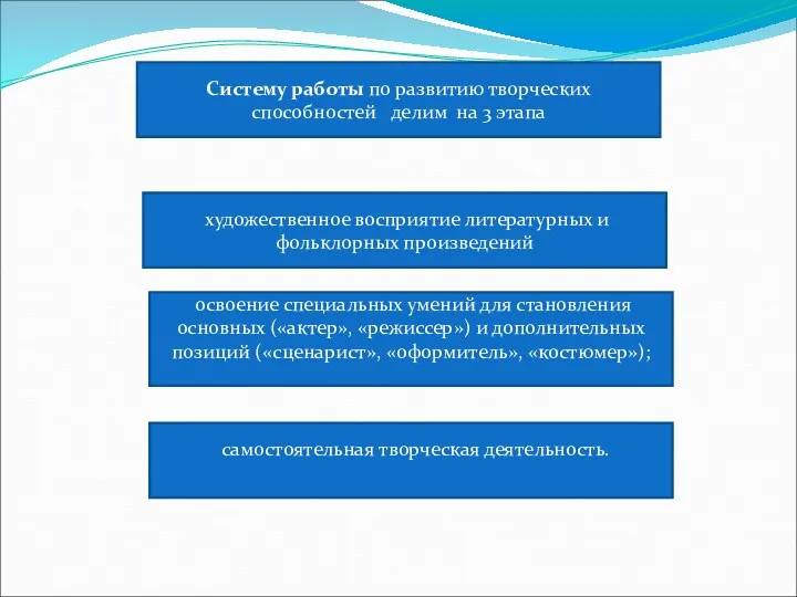 : Систему работы по развитию творческих способностей делим на 3