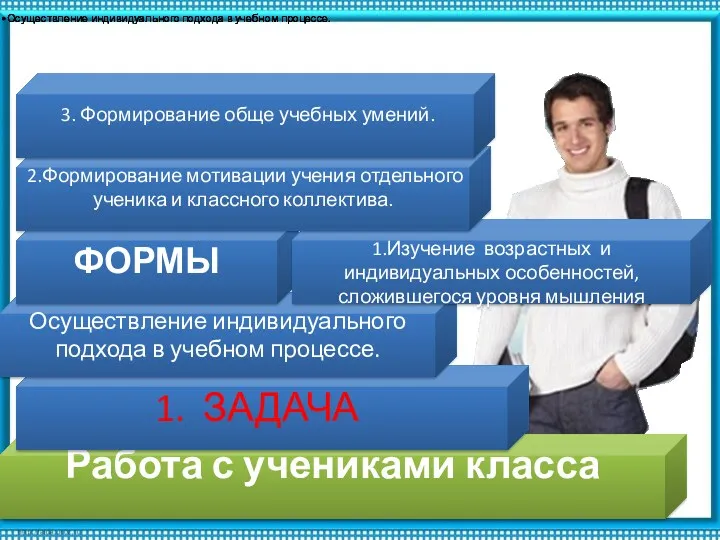 Работа с учениками класса 1. ЗАДАЧА Осуществление индивидуального подхода в