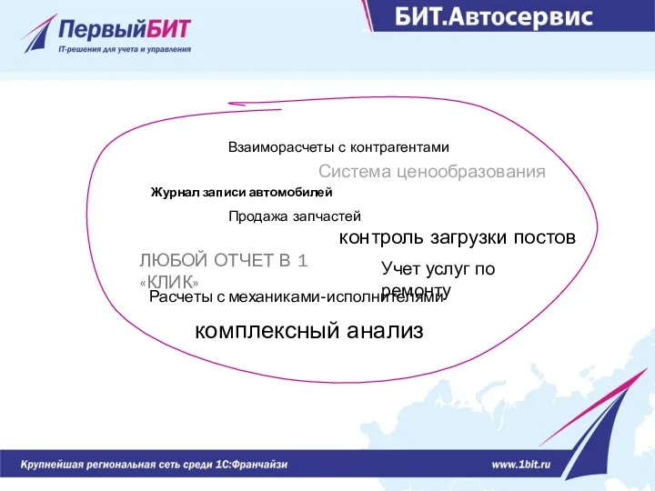 Учет услуг по ремонту Взаиморасчеты с контрагентами Продажа запчастей ЛЮБОЙ