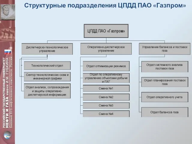 Структурные подразделения ЦПДД ПАО «Газпром»