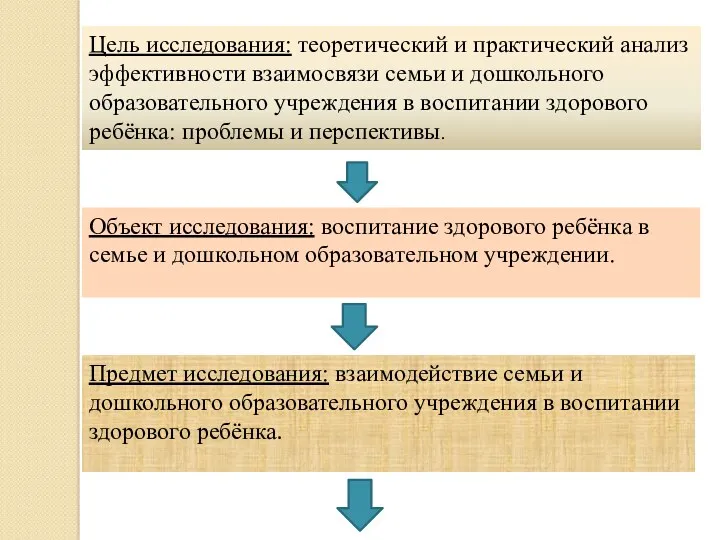 Цель исследования: теоретический и практический анализ эффективности взаимосвязи семьи и