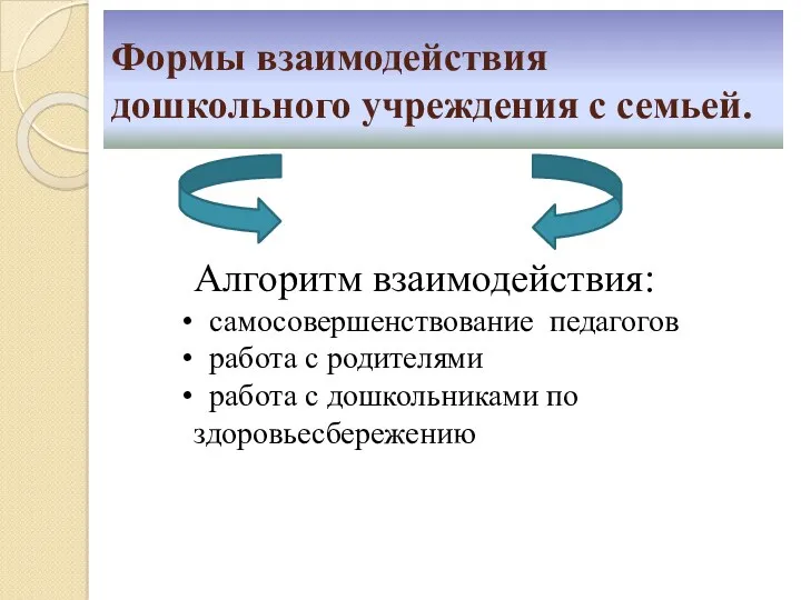 Формы взаимодействия дошкольного учреждения с семьей. Алгоритм взаимодействия: самосовершенствование педагогов