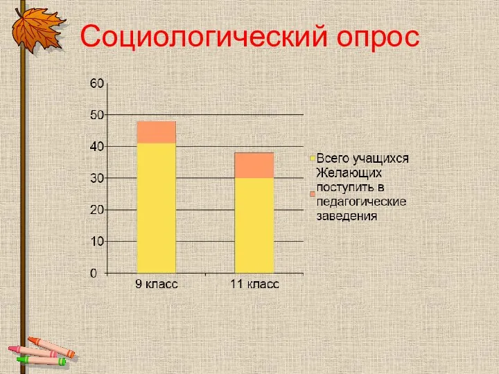 Социологический опрос