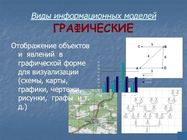 Виды информационных моделей ГРАФИЧЕСКИЕ Отображение объектов и явлений в графической