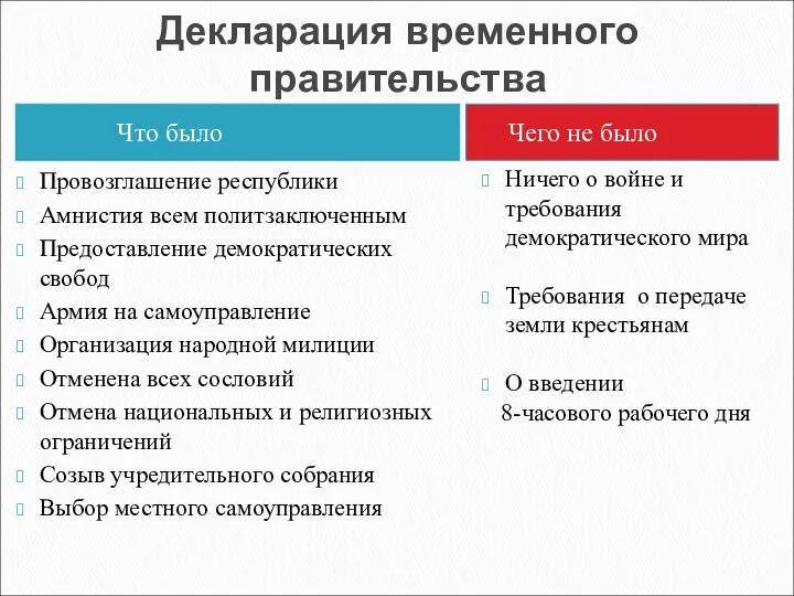 Что было Чего не было Провозглашение республики Амнистия всем политзаключенным